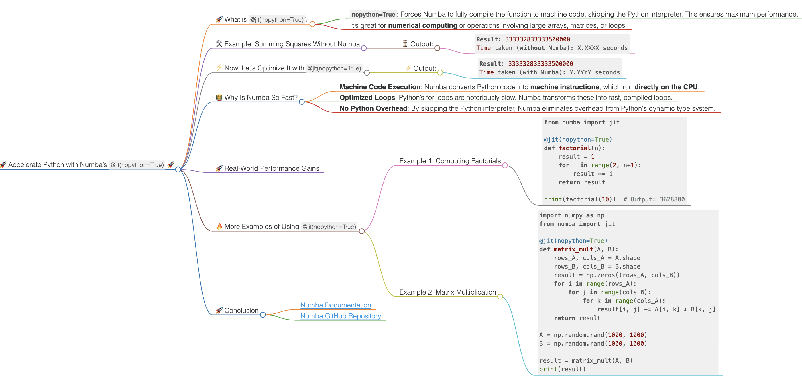 Accelerate Python with Numba’s `@jit(nopython=True)` 