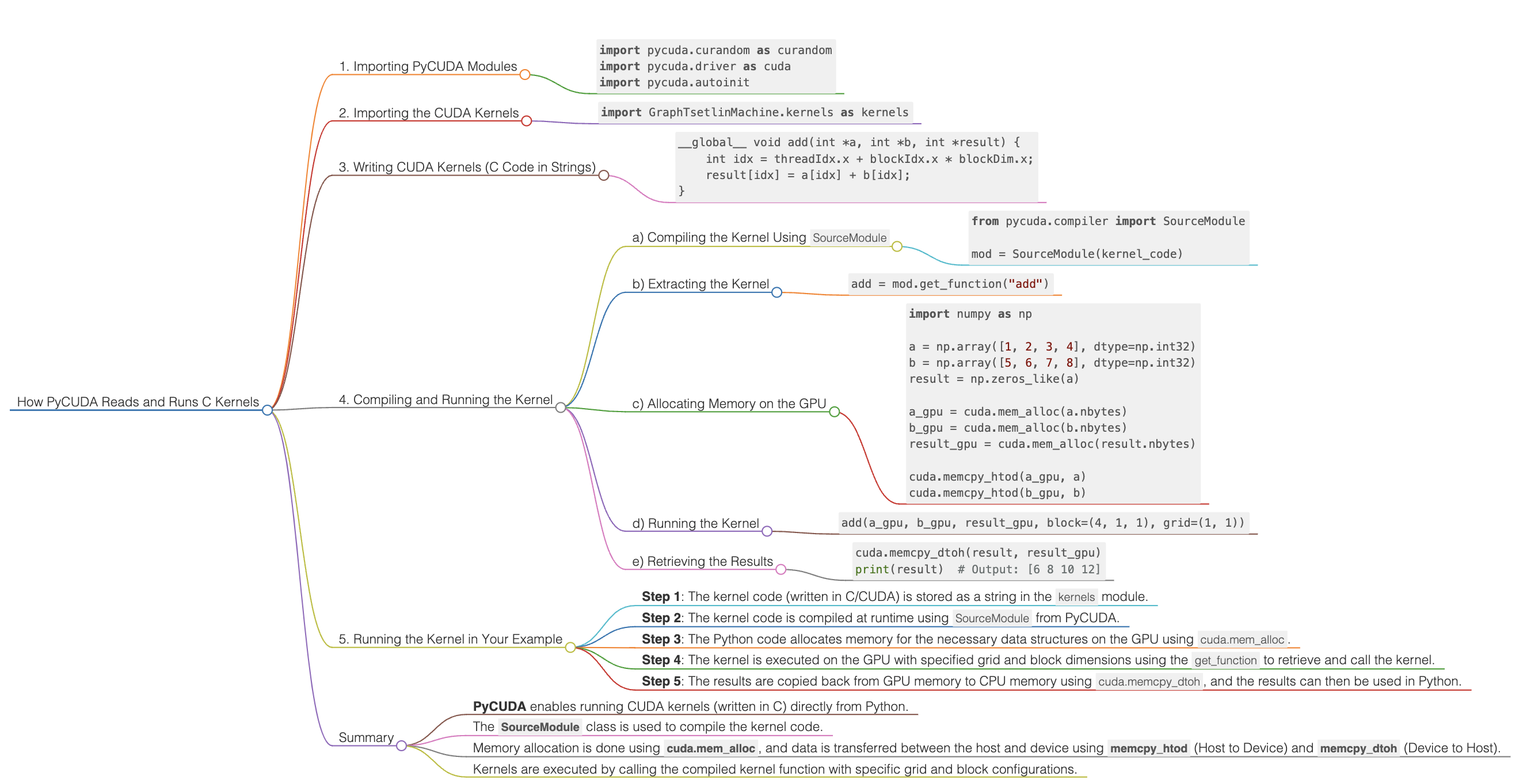 How PyCUDA Reads and Runs C Kernels