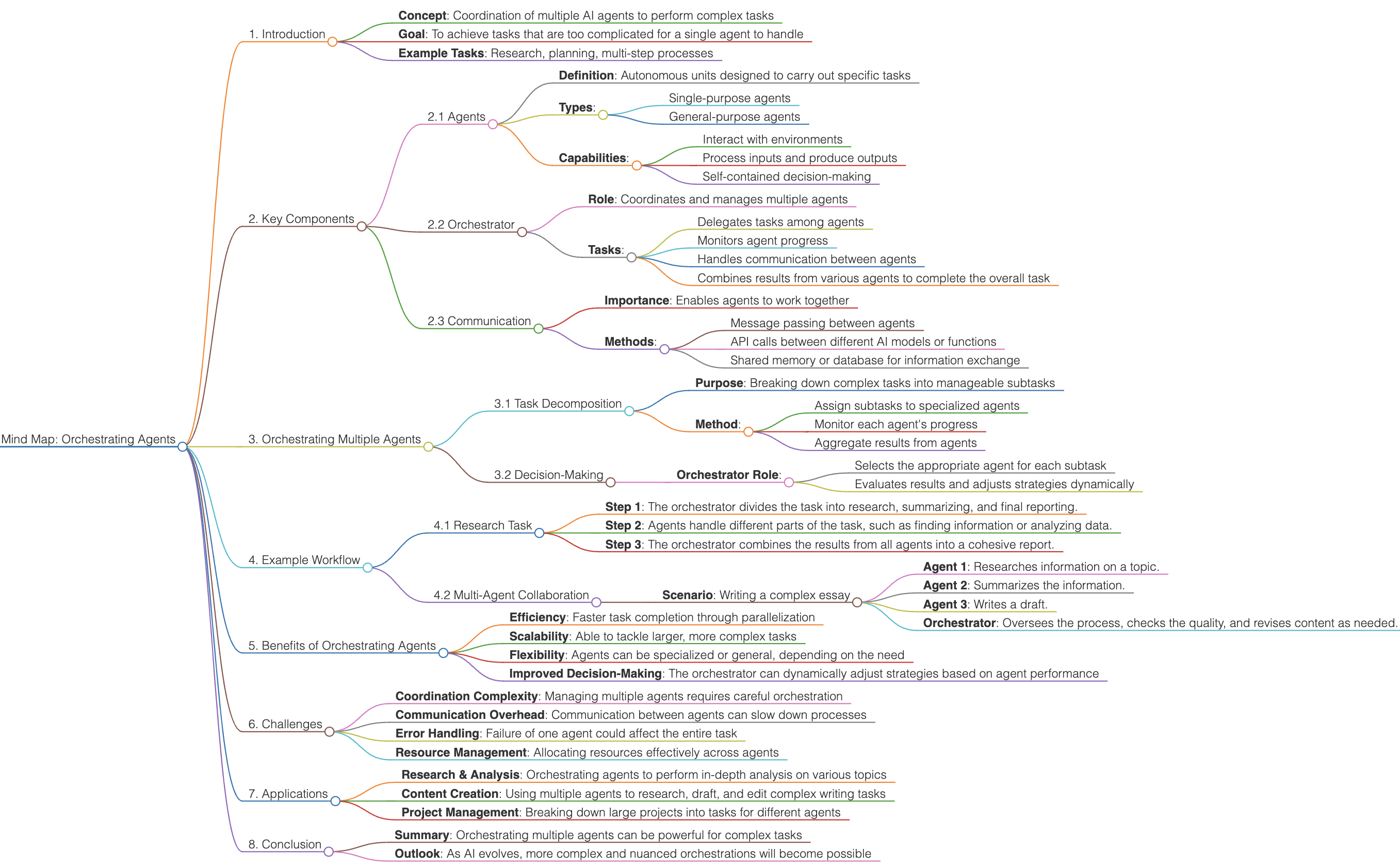 Mind Map Orchestrating Agents