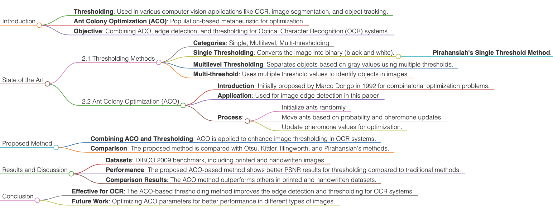 USING AN ANT COLONY OPTIMIZATION ALGORITHM