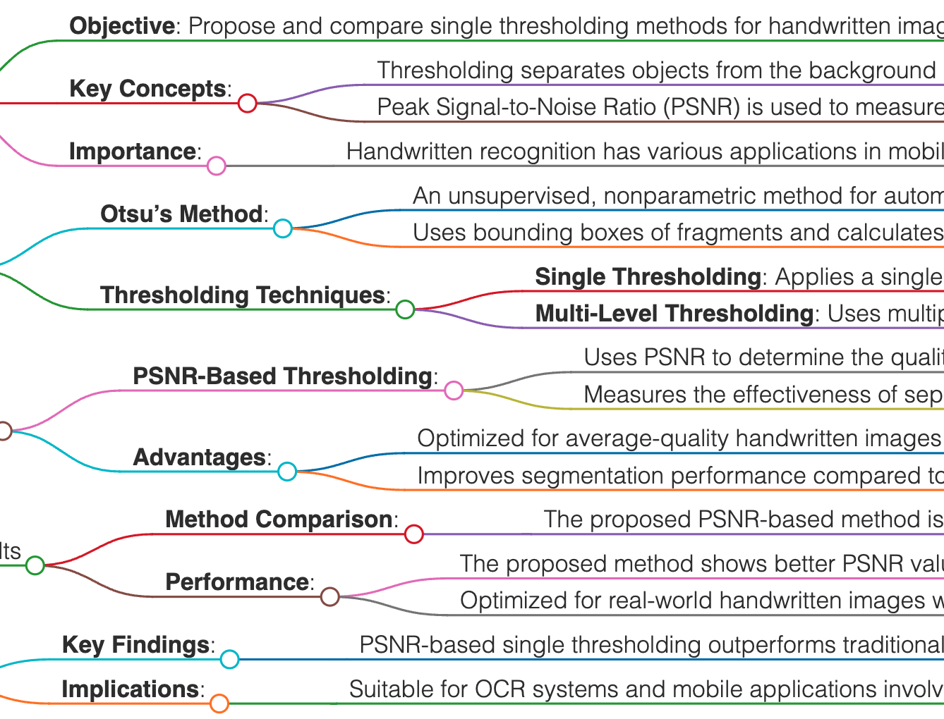 My Conference Paper: Comparison single thresholding method for handwritten images segmentation 