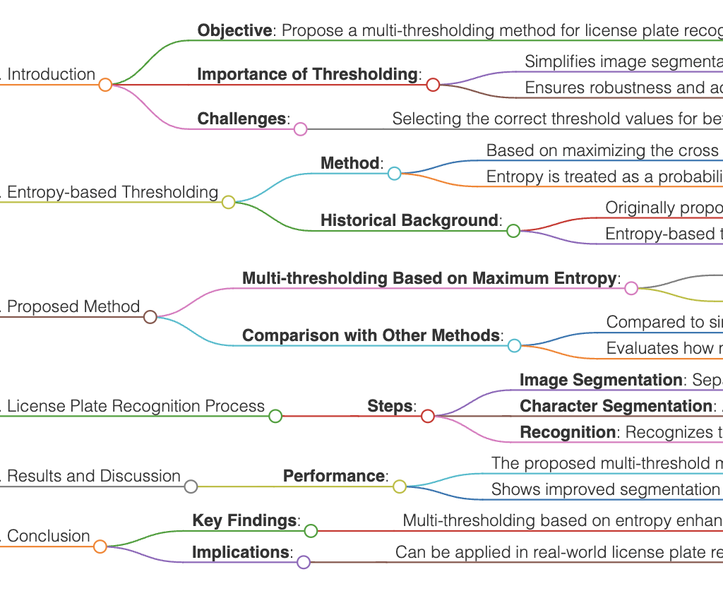 My Conference Paper: License Plate Recognition with Multi-Threshold Based on Entropy 