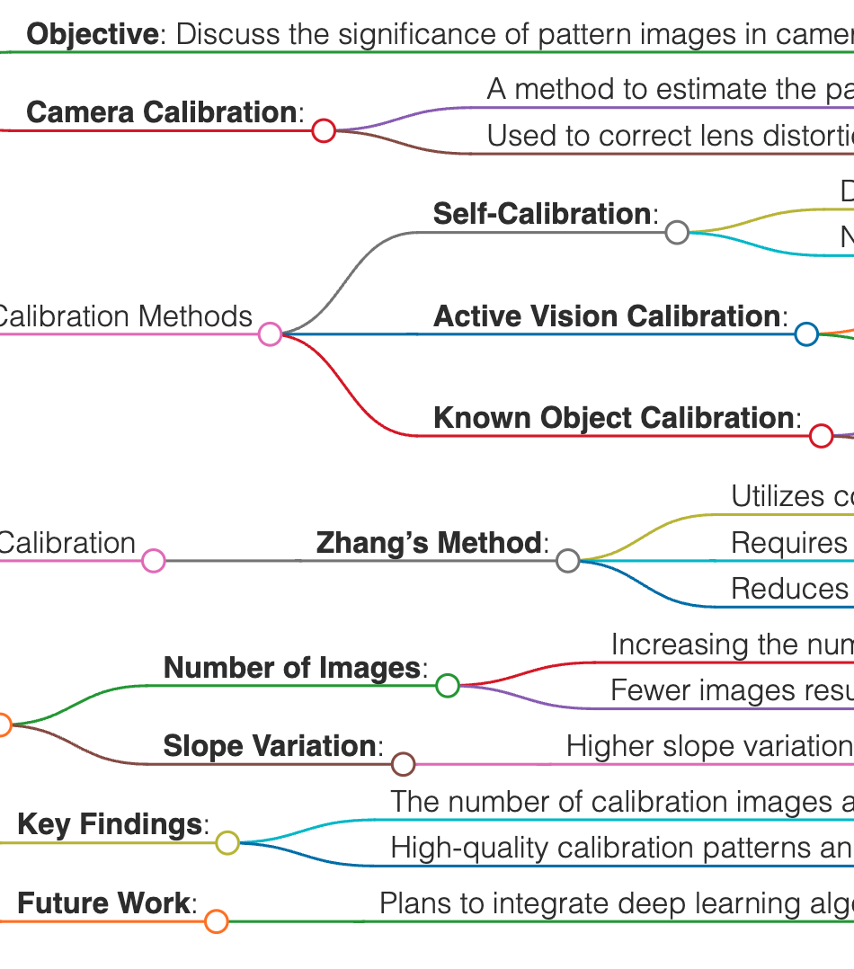 My Conference Paper: Pattern Image Significance for Camera Calibration 