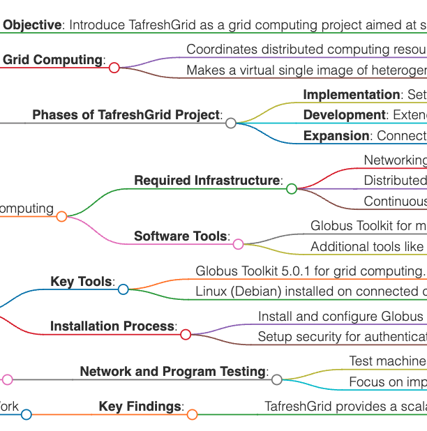 My Conference Paper: TafreshGrid Grid computing in Tafresh university 