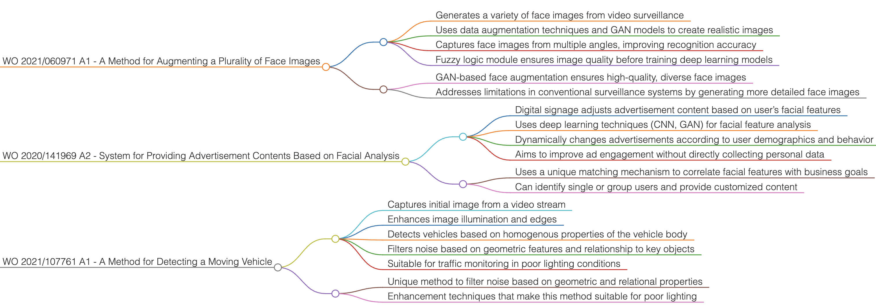 Dr. Farshid Pirahansiah 3 Patents - AI Innovations in Vehicle Detection, Facial Analysis, and Image Augmentation