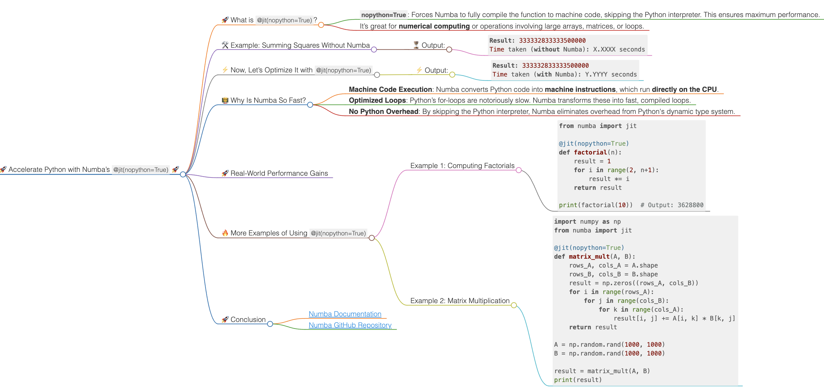 Accelerate Python with Numba’s `@jit(nopython=True)`