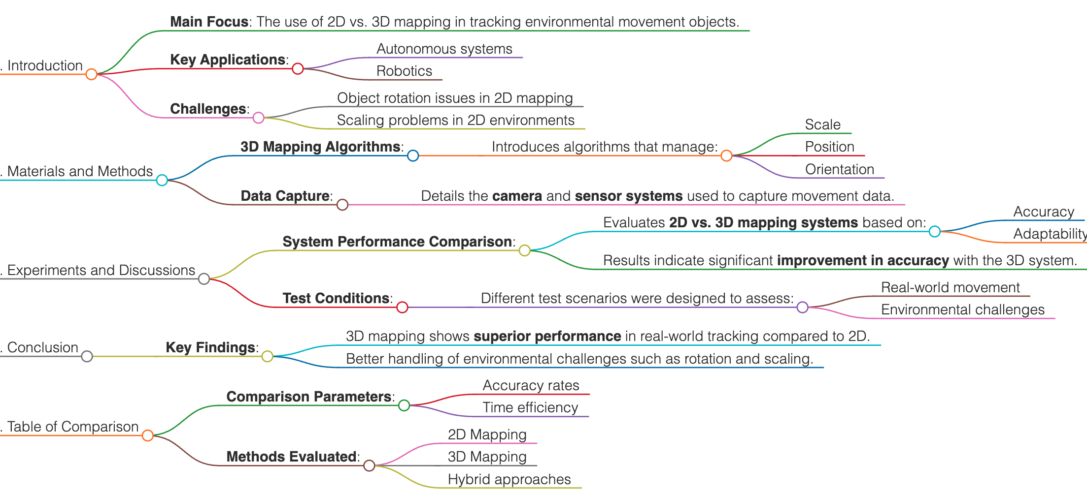 My Conference Paper: My_Conference_Paper_2D_versus_3D_Map_for_Environment_Movement_Objects