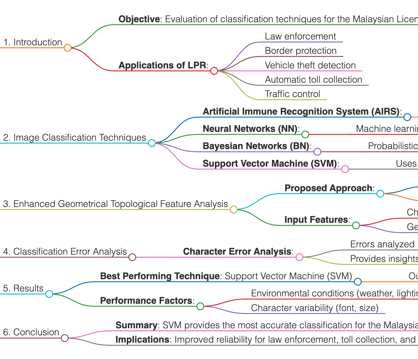 My Conference Paper: An evaluation of classification techniques using enhanced Geometrical Topological Feature Analysis