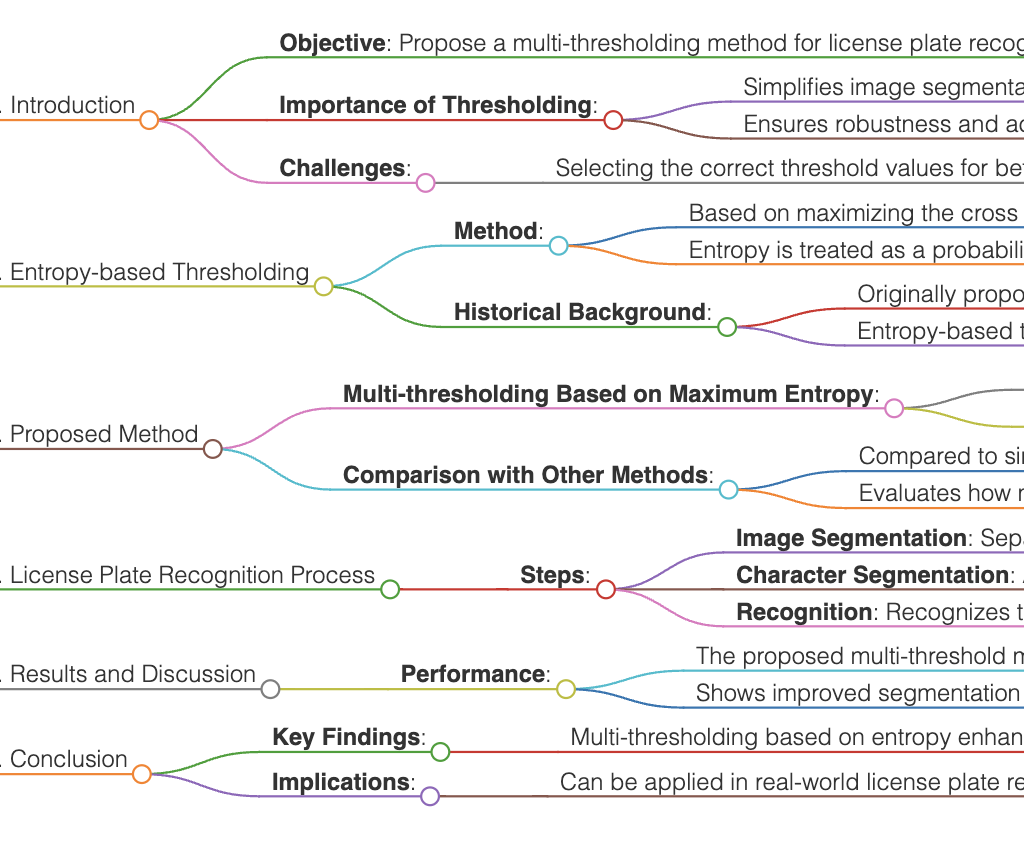 My Conference Paper: License Plate Recognition with Multi-Threshold Based on Entropy