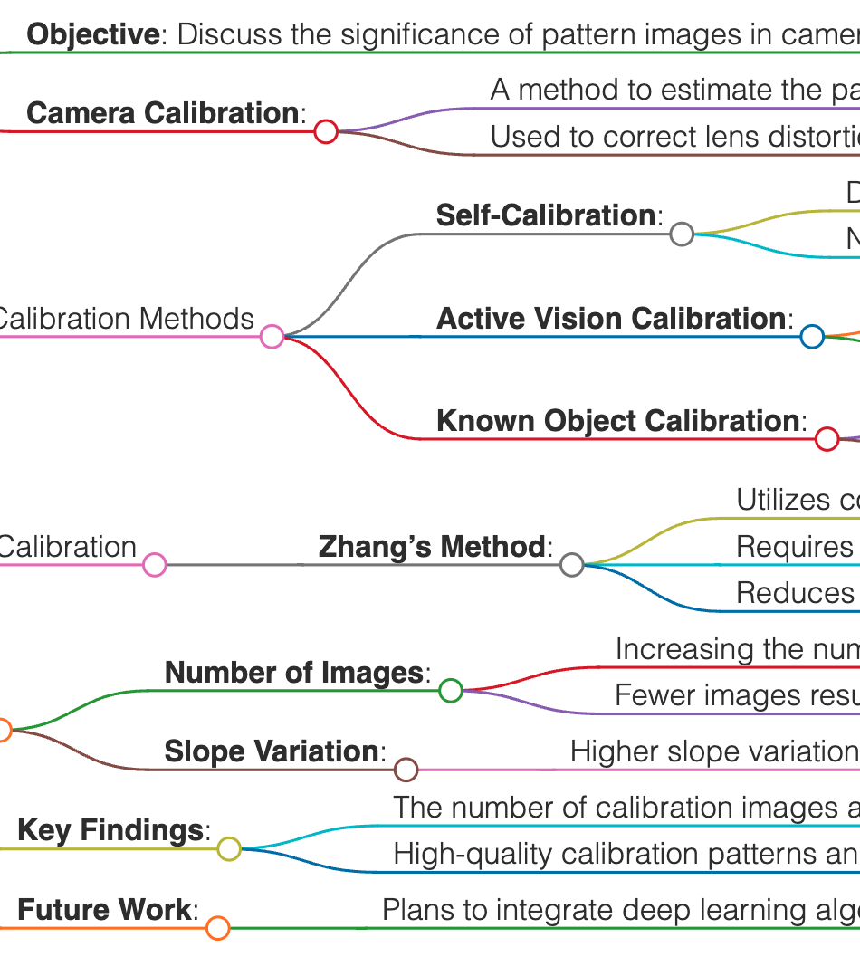 My Conference Paper: Pattern Image Significance for Camera Calibration